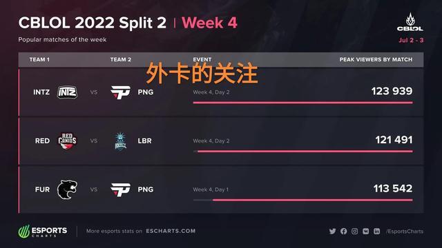 强调已采取 强调已采取